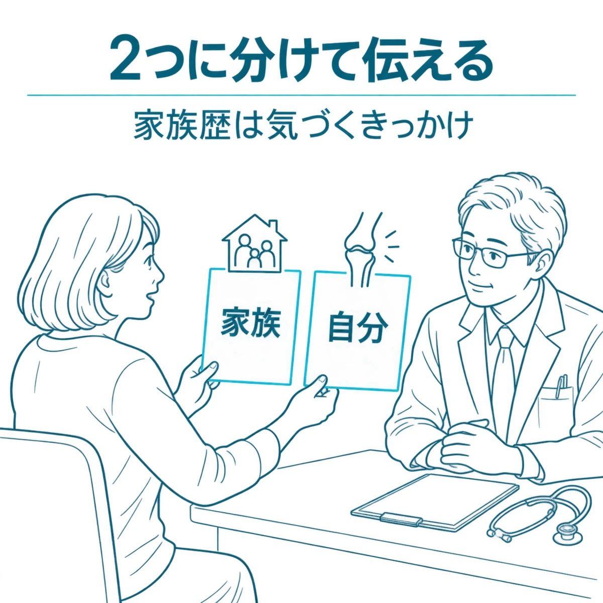 患者が家族の経過と自分の症状を別々のメモにして医師へ伝える診察場面