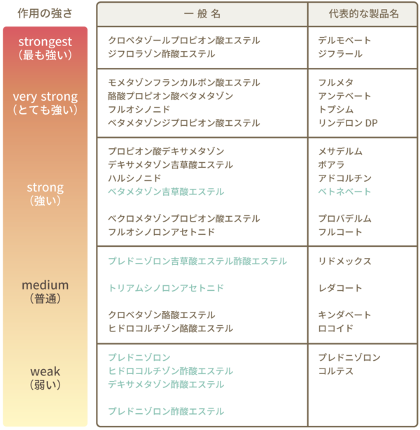 ステロイド　第一三共ヘルスケア