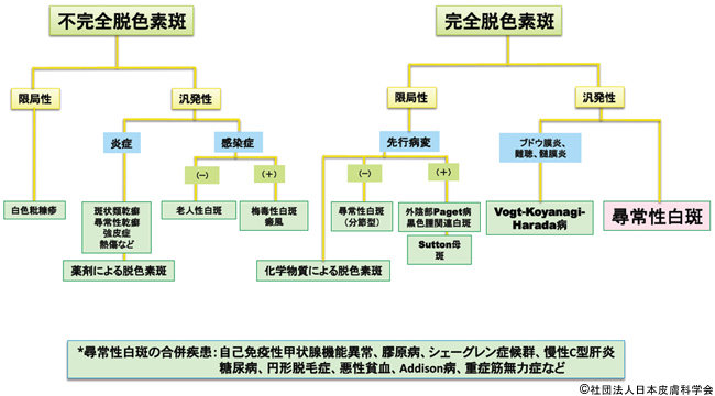 白斑