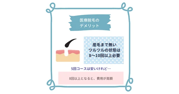 産毛まで無いツルツルの状態は8～10回以上必要