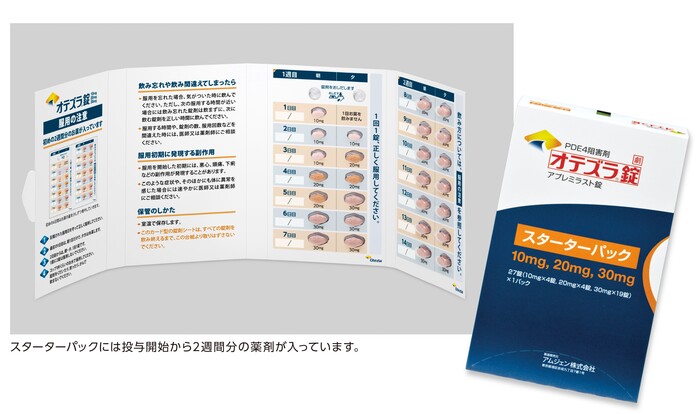 オテズラと妊娠、授乳、避妊