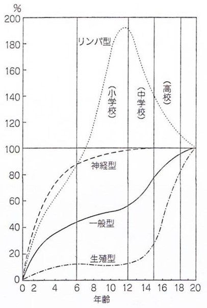 図４