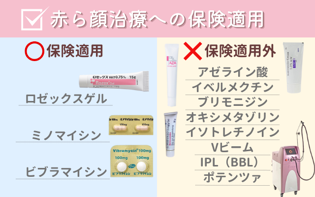 赤ら顔治療への保険適用