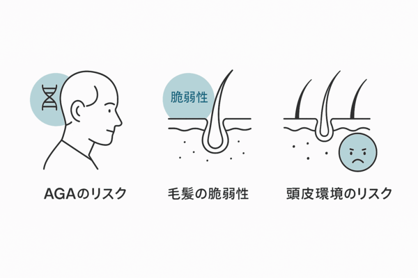 Pesodが調査する遺伝子マーカー