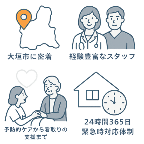 サービスの特徴