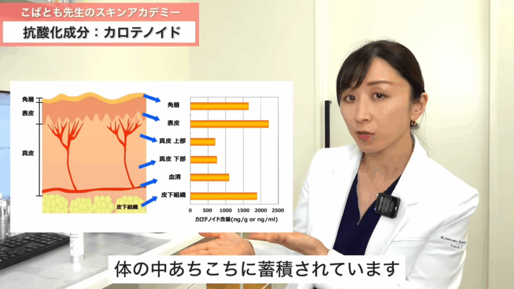 βカロテンというのは体の中あちこちに蓄積されています