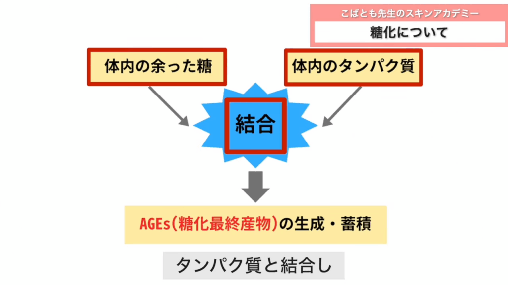 糖化の仕組み