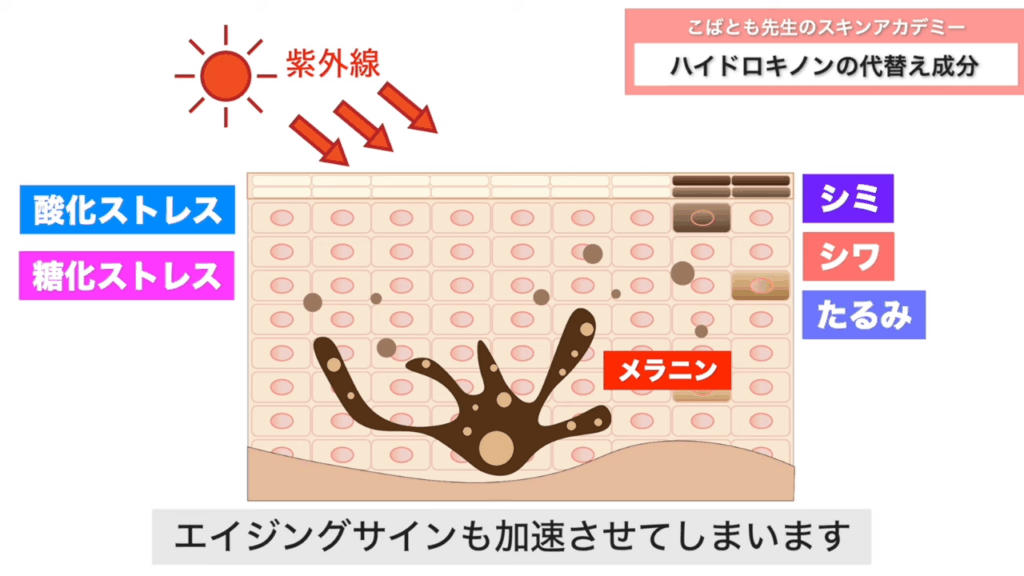紫外線はエイジングサインも加速させてしまいます