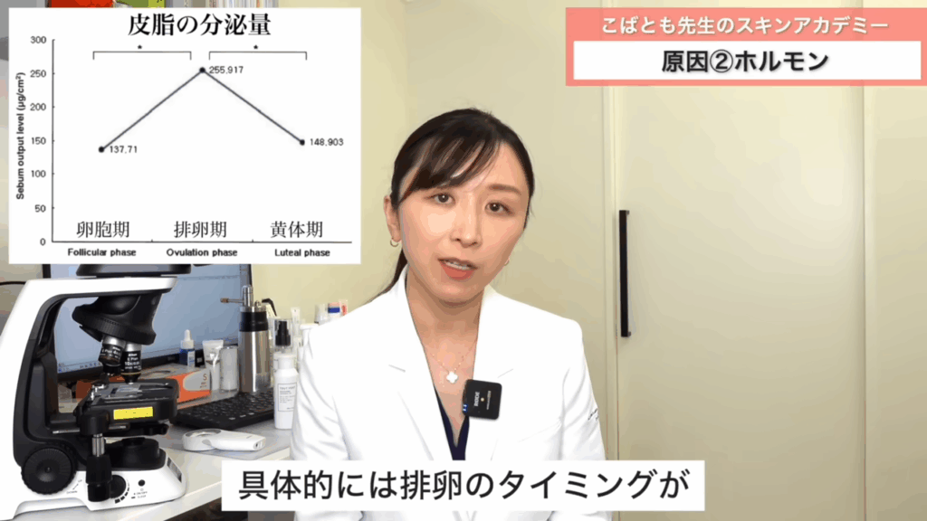排卵のタイミングが皮脂の分泌量が最も多くなる