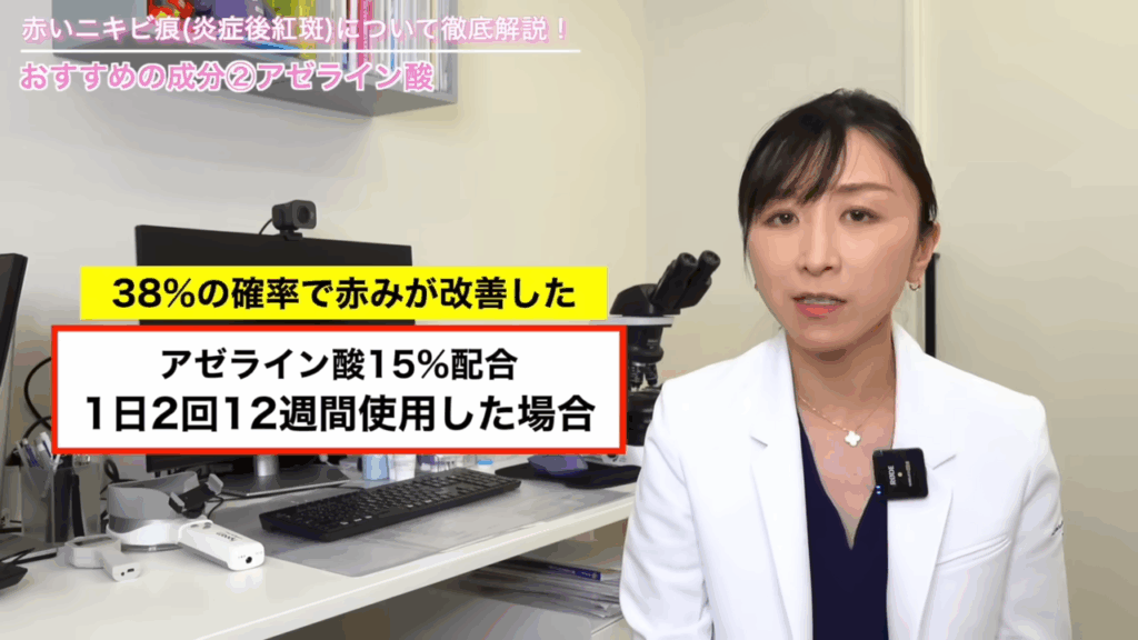 15%配合されたアゼライン酸を1日2回、12週間使っていただくと38%赤みが改善した