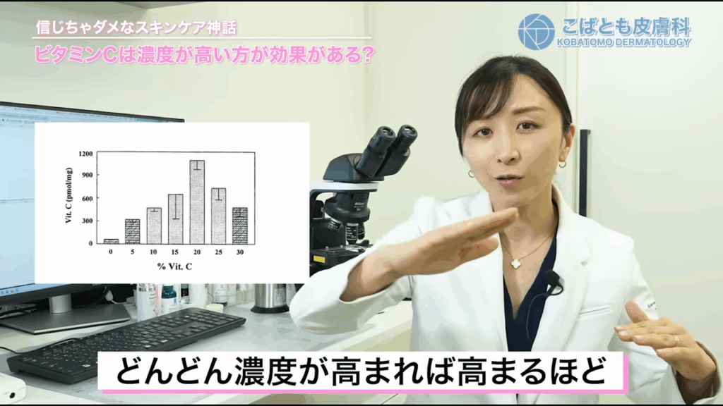 勘違いしがちなスキンケア④「ビタミンCは濃度が高い方が効果がある」？