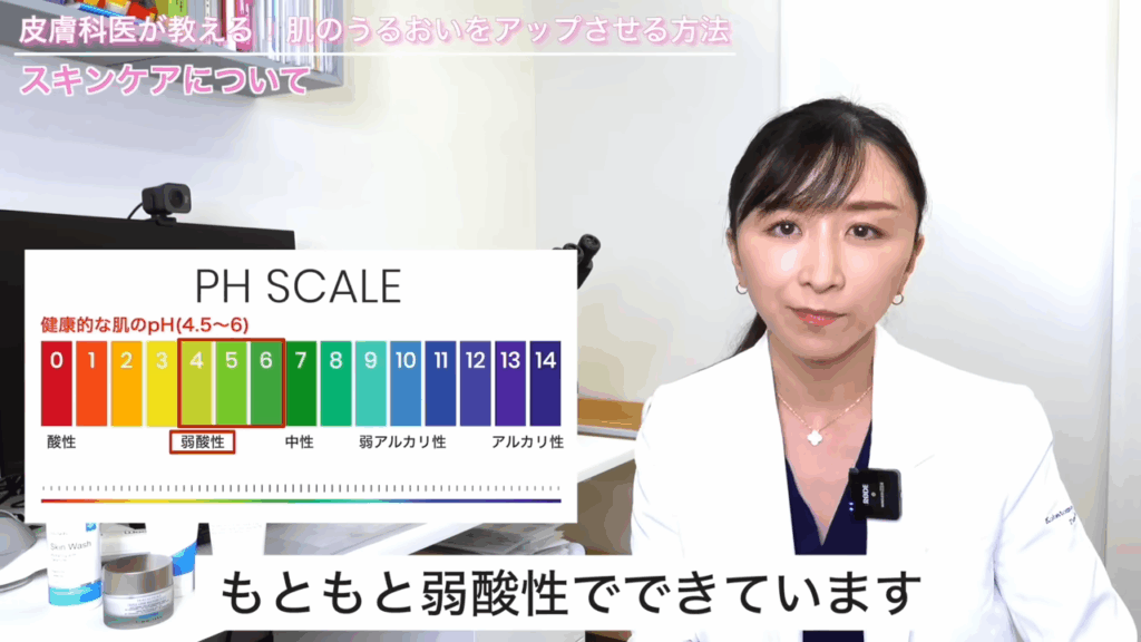 pH Scale