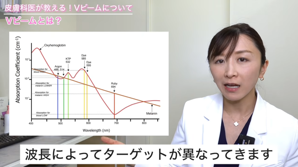 レーザーの波長