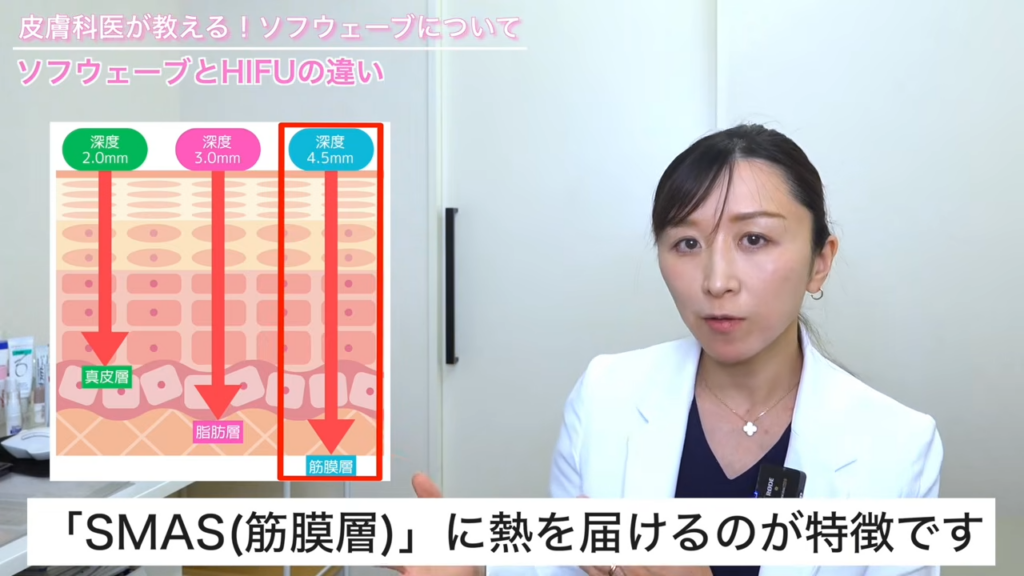 ハイフが熱を届ける層