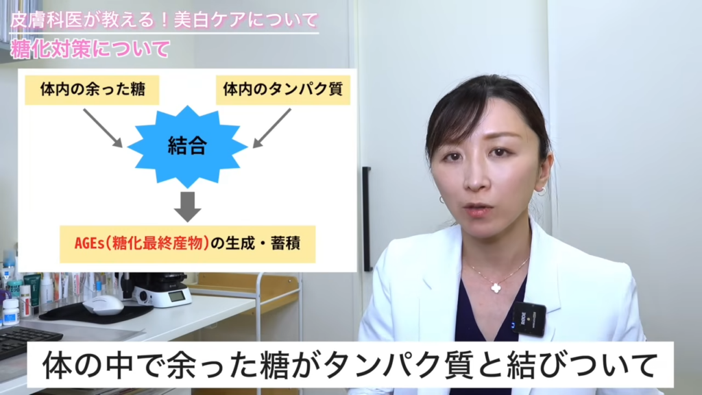 糖化とは？解説図