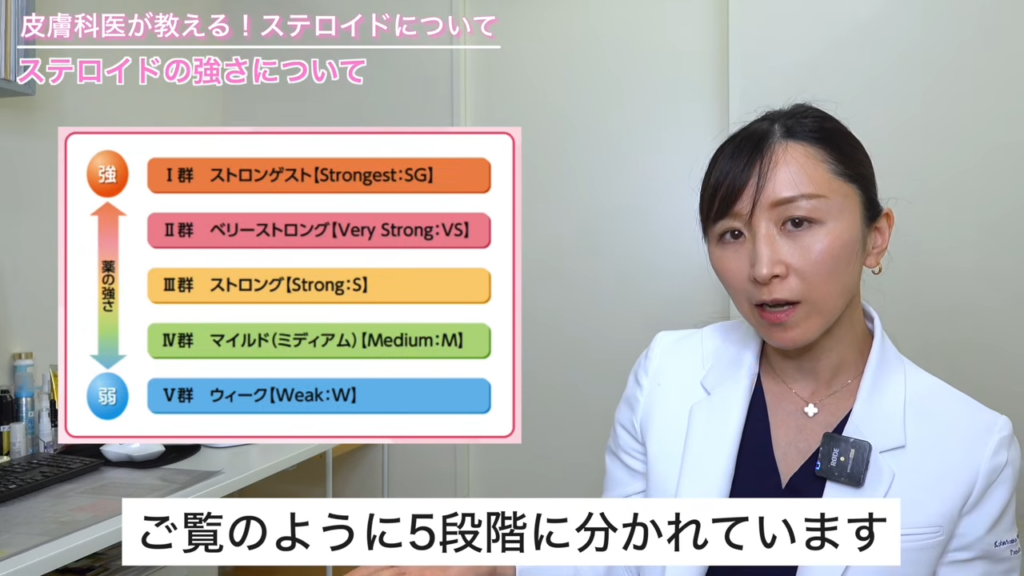 ステロイドの強さ(Ⅰ郡~Ⅴ群)