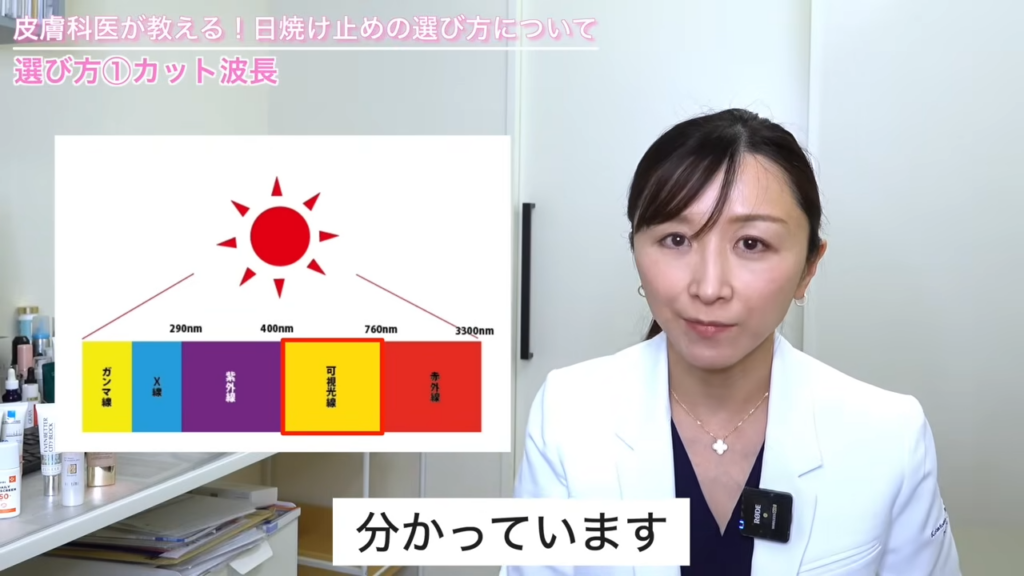 可視光線は、太陽光線のうち約44％を占める