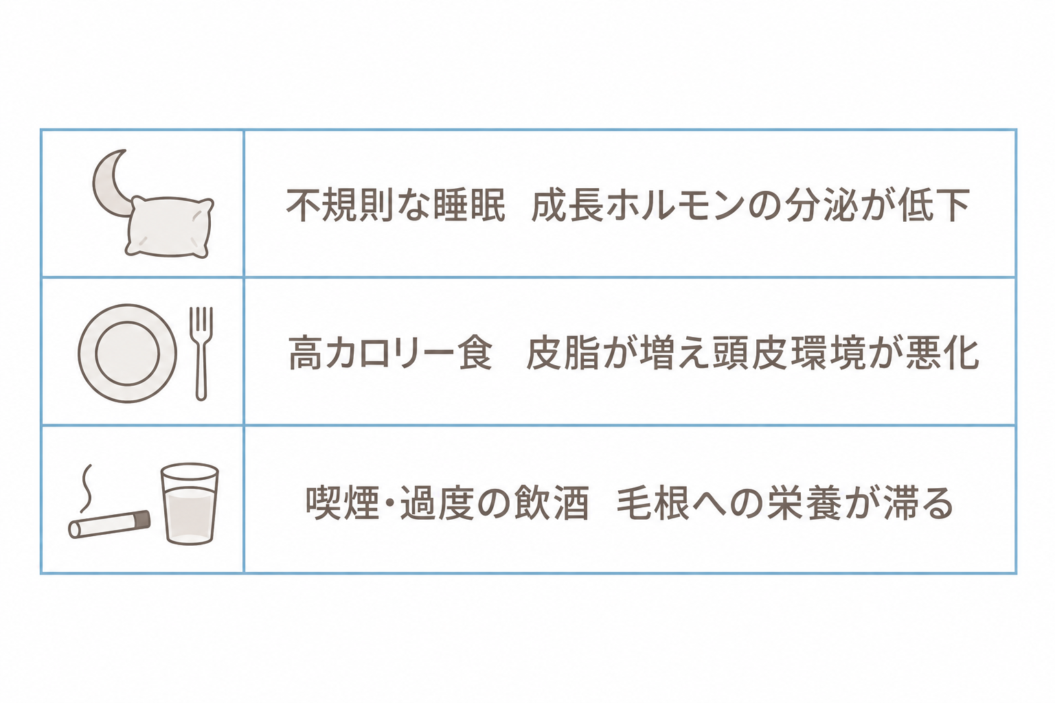 薄毛に関わる生活習慣。睡眠・食事・喫煙と飲酒