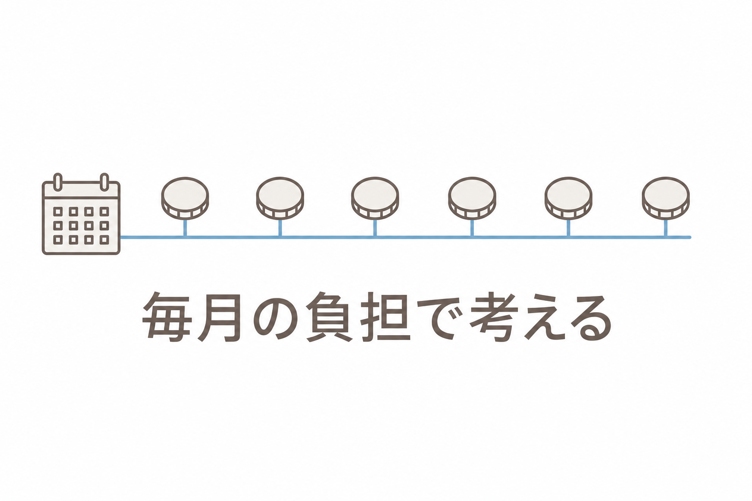 毎月の負担で治療プランを考える