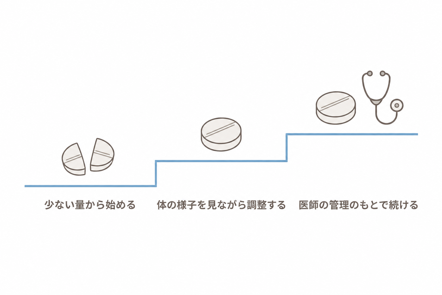 ミノキシジル内服薬は少量から始め、医師の管理のもとで量を調整する