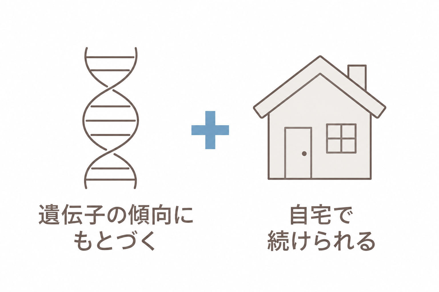 遺伝子の傾向にもとづくことと、自宅で続けられることの両立