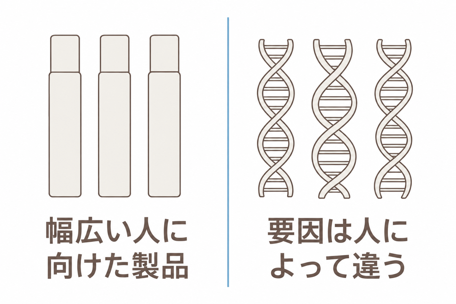 市販品は幅広い人に向けて作られているが、AGAに関わる要因は人によって違う