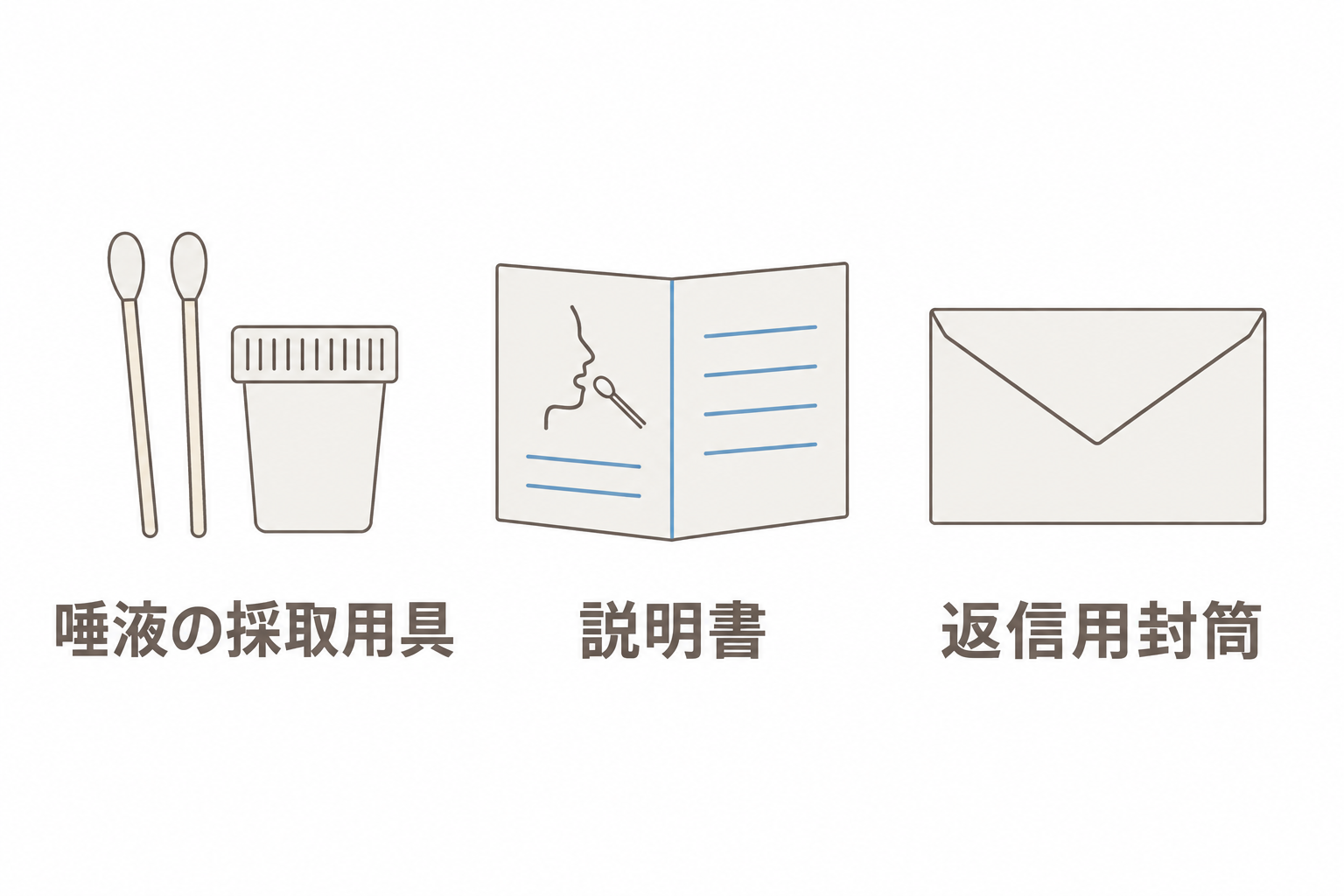 遺伝子検査キットの中身。唾液の採取用具、説明書、返信用封筒