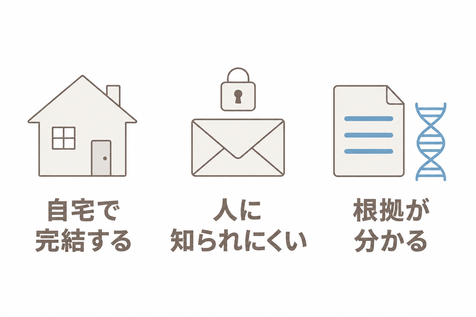 自宅で完結する、人に知られにくい、根拠が分かる