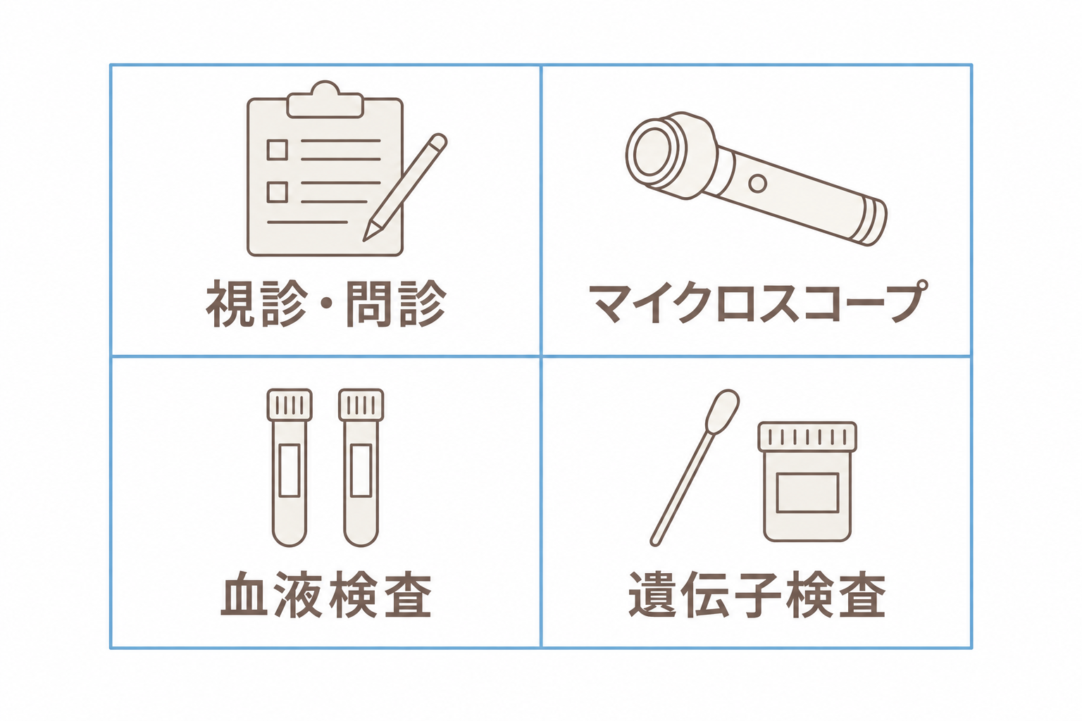 AGAの検査。視診・問診、マイクロスコープ、血液検査、遺伝子検査