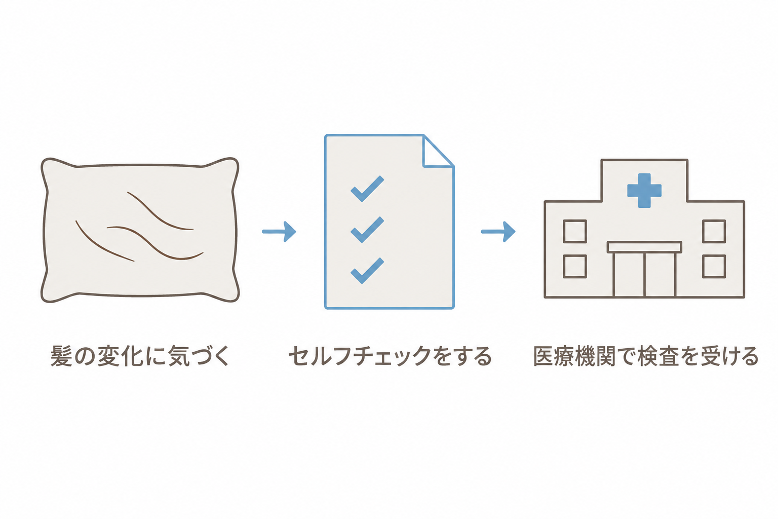 髪の変化に気づき、セルフチェックをして、医療機関で検査を受ける
