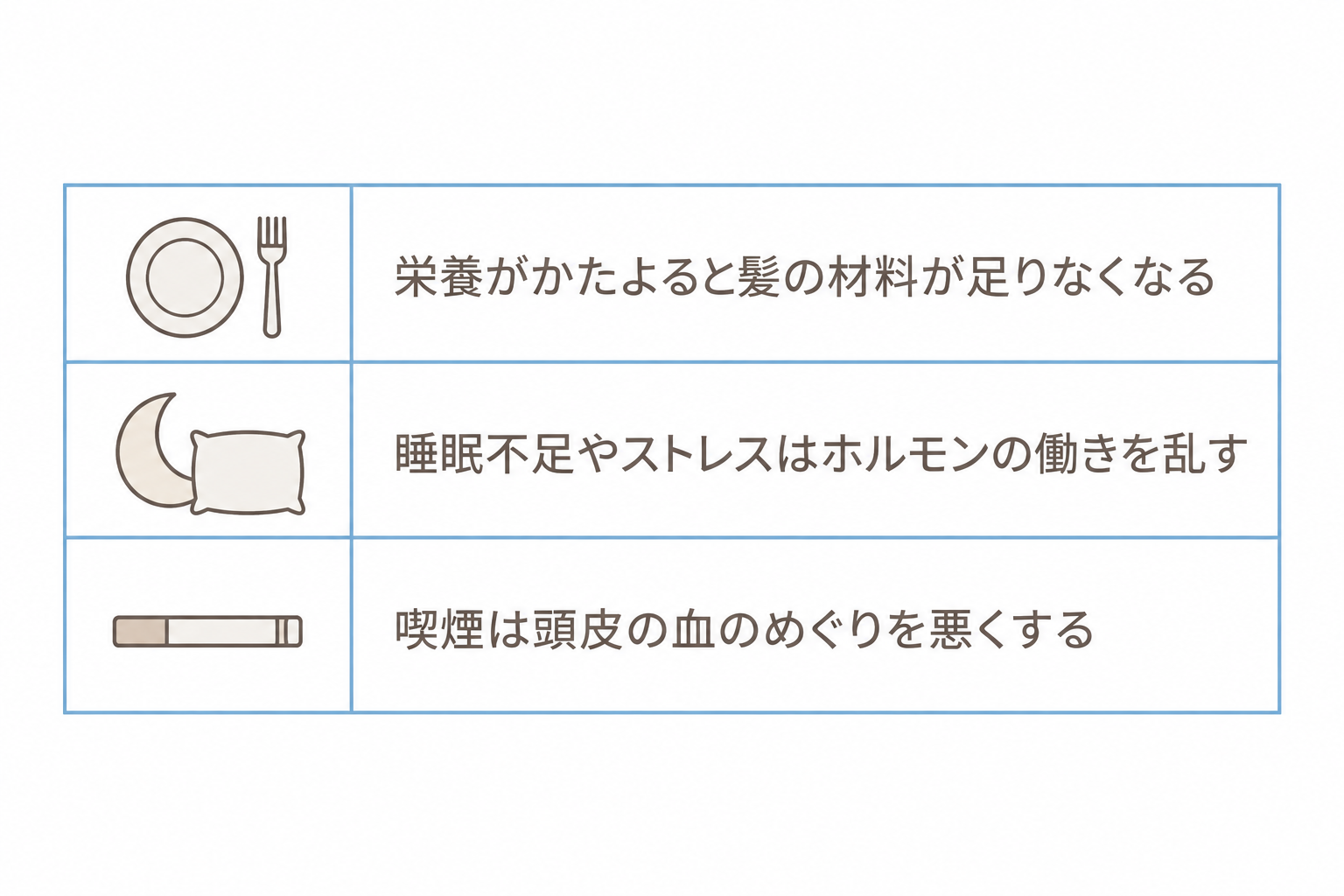 栄養のかたより、睡眠不足やストレス、喫煙が髪に与える影響