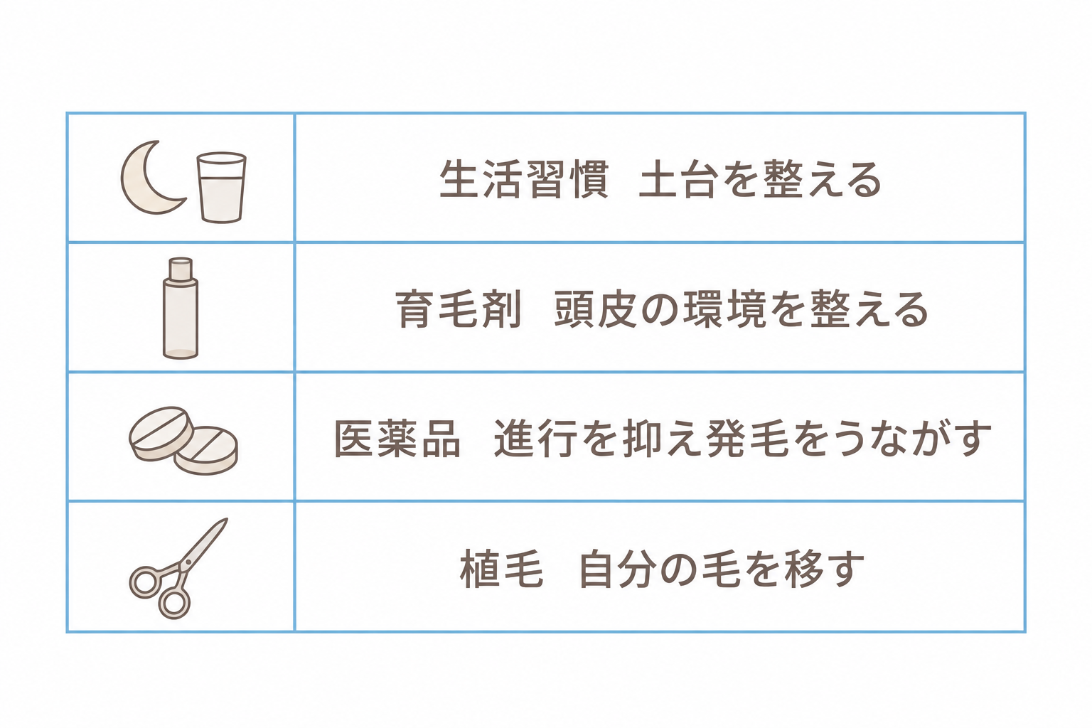 薄毛対策の主な方法と、それぞれの役割