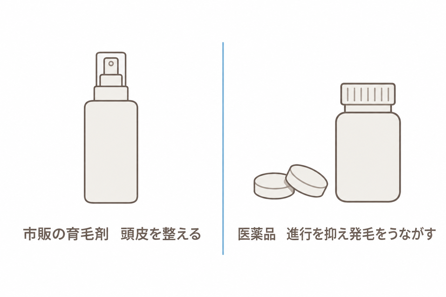 市販の育毛剤と医薬品の違い