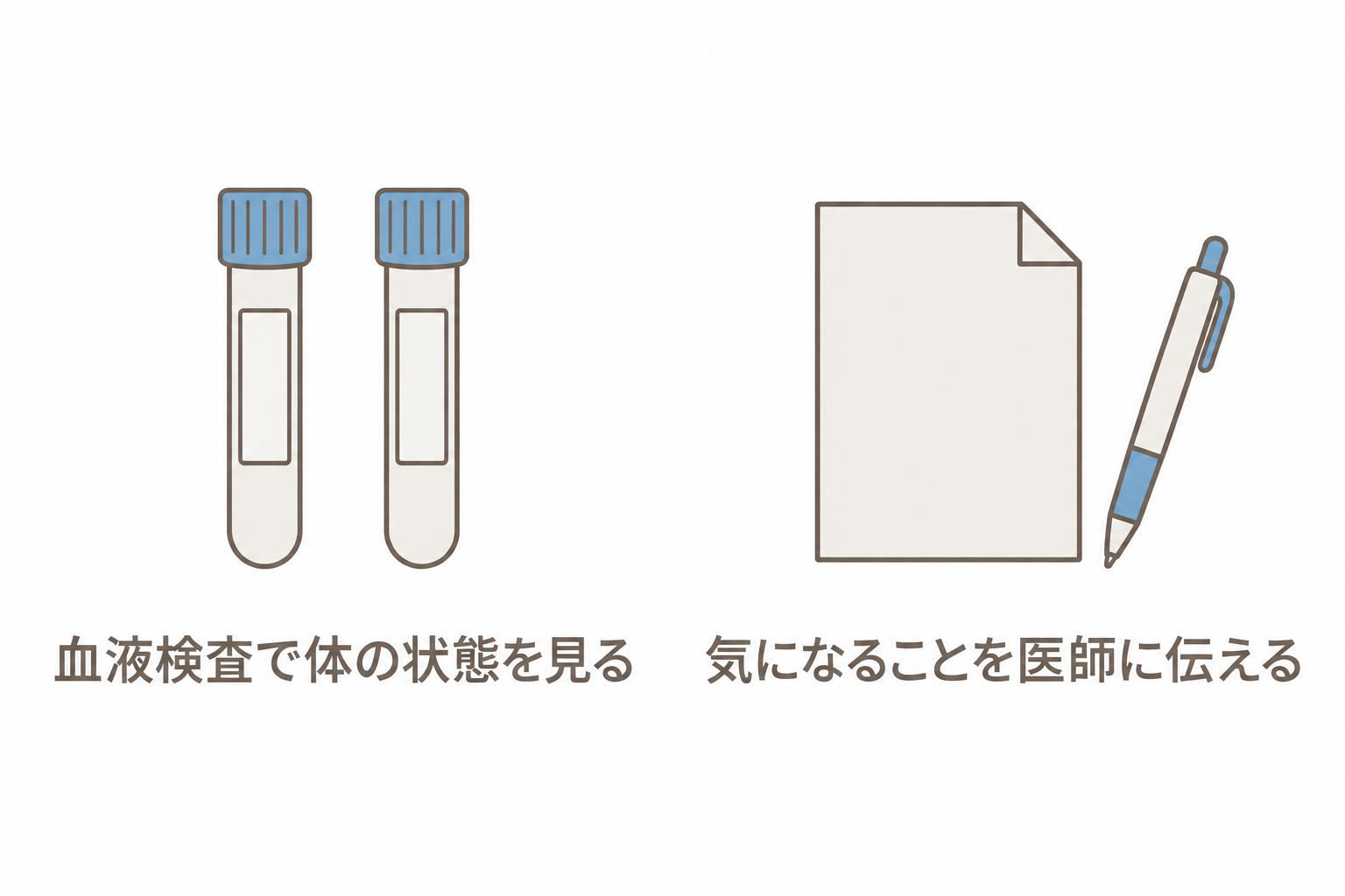 血液検査で体の状態を見る。気になることを医師に伝える