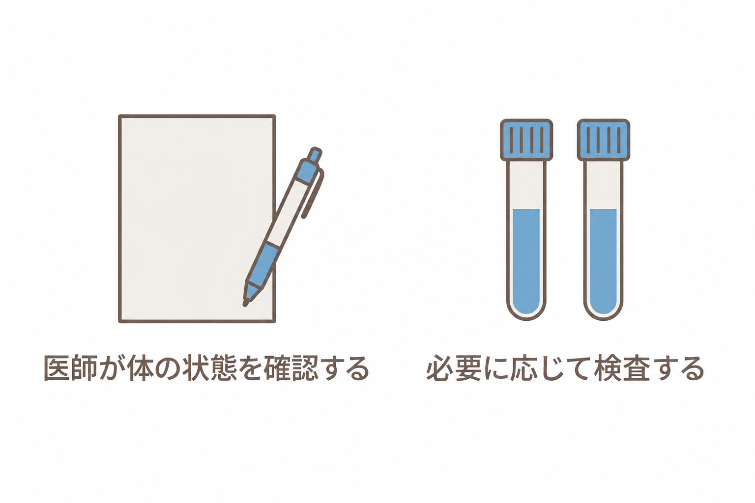 医師が体の状態を確認し、必要に応じて検査する