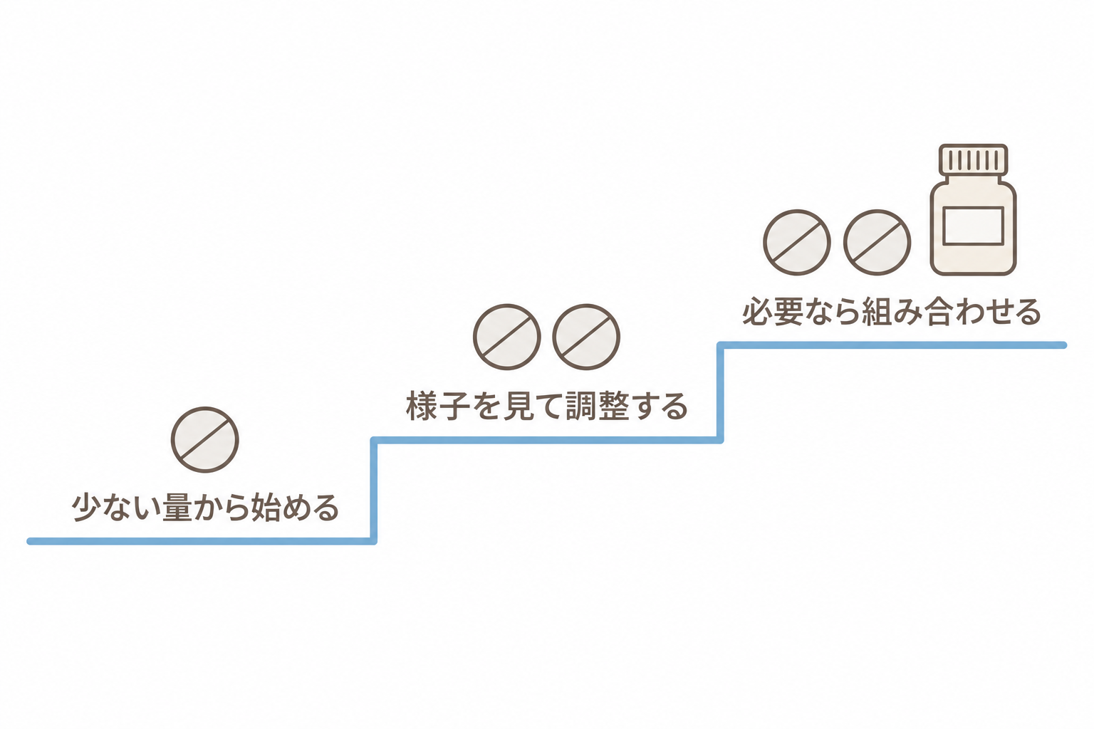 少ない量から始めて、様子を見ながら調整する